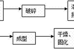 鎳基帶極埋弧堆焊燒結焊劑及制造方法