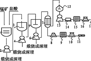 固廢多級孔塊體ECR-1沸石的合成方法