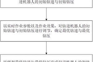 高效破碎采煤機