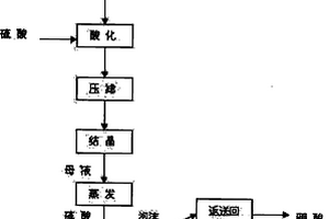 高碳鉻鐵的生產工藝