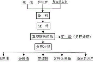 基于球磨機中的過濾式筒體結構