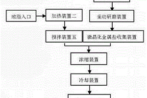 園林綠化土壤修復的處理方法