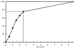 利用海砂生產高純石英砂生產工藝