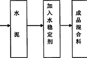 地面定向鉆井與井下巷道聯用的流態化采煤系統及方法