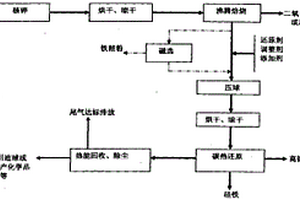 新型粉塵輸送系統