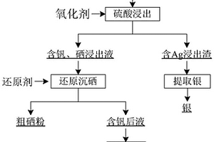使用廢棄鎂碳磚為原料生產再生鎂碳磚的制造方法