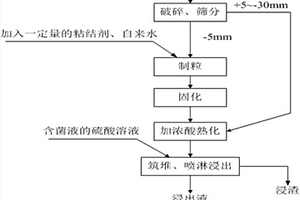 石墨分料裝置