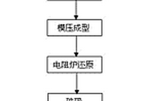 磷石膏高強集料的制備方法