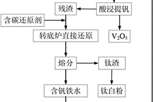 應用于玻璃生產的石英砂提純裝置