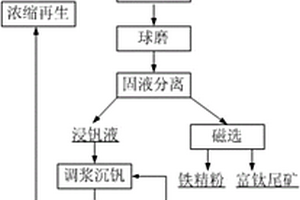 風泵凈化器