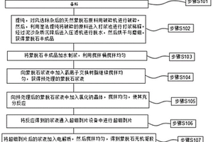 黑色復合顏料及其制備方法