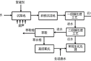 酸化煙田用土壤改良劑及其制備方法和應用