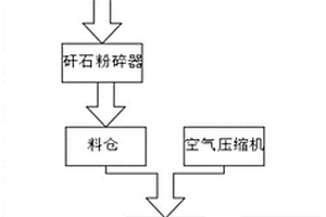骨外壁乳酸菌發酵骨鈣粉的制備方法