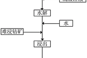 生姜專用長效肥及其制備方法