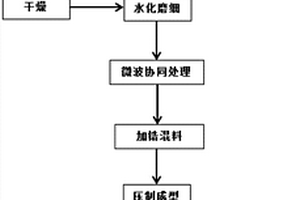 用于煤炭干餾爐自主調節干餾煤氣氫碳比的方法