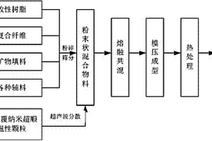 包含輕質頁巖粉體的組合物用于改善微循環障礙的用途