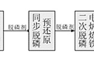 高效環保的石英砂制備工藝