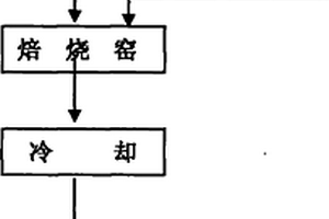 以高鋁粉煤灰、煤矸石為原料制備鑄造砂的方法