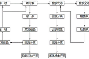 提高陶瓷磚導熱系數的陶瓷配方及制造方法