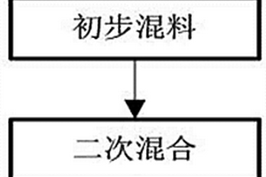 利用電石渣生產電石原料的方法