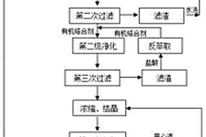 構造活化雙參數監測系統及監測方法