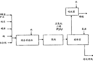 瀝青混合料目標配合比的兩階段設計方法