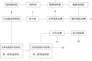用于凈化空氣中VOCs的復合吸附劑的制備方法