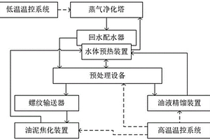廢油脂煮煤優質化加工的裝置及工藝