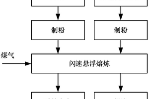 河道清淤設備
