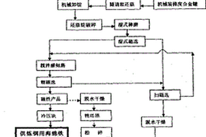 不銹鋼纖維再生混凝土在硫酸鹽干濕循環下強度提高的方法