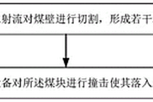 具有低燒成收縮率的多孔鈣長石/鈣鋁黃長石復相陶瓷的制備方法