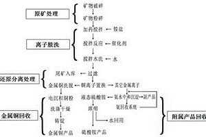 用于生產錳硅合金的配料設備