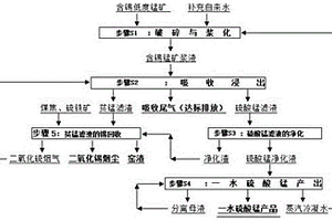 濃密機的絮凝劑添加系統