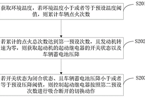 履帶式立式沖擊制砂機的震動進料機構