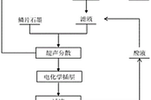 智能排矸充填系統