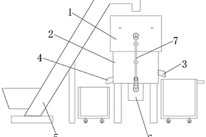 具有除塵作用的礦石粉碎篩分機