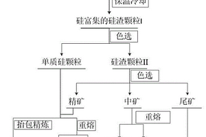 牡丹專用有機肥的制備方法及其產品
