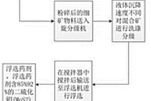 燒結煙氣脫硝工藝