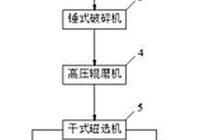 防護磚和砂漿的制備方法