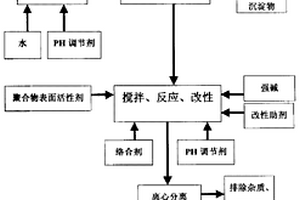 無機非金屬固體永久鑄型鑄造