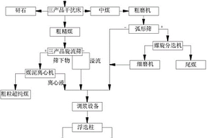魚肽粉及其制備方法