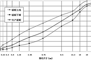 番茄穴盤育苗基質及制備方法