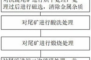 高濃度二硫化鉬納米片分散液及其制備方法和應用