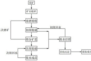 含谷維素的中老年乳粉及其制備方法