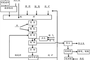 有機植物染料的制備及其染色方法