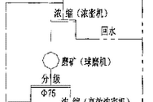低溫超聲水熱制備復合肥的方法