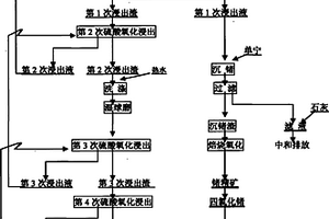 原位合成多元復合強化耐磨材料及其制備方法