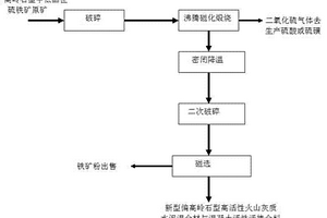 表面活性劑-CO2-原油混相界面行為的研究方法