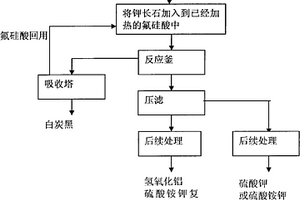 廢舊液壓立柱修復方法