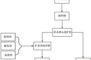 一次鋰電池二硫化鐵/碳復合正極材料的制備方法及用該正極材料組裝扣式電池的方法
